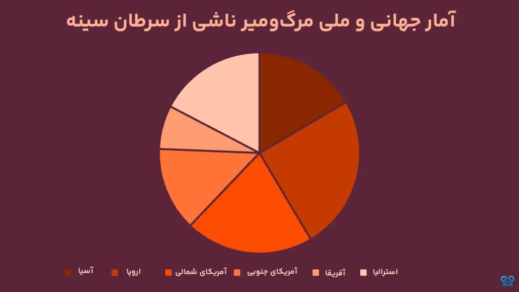 مرگومیر ناشی از سرطان سینه
