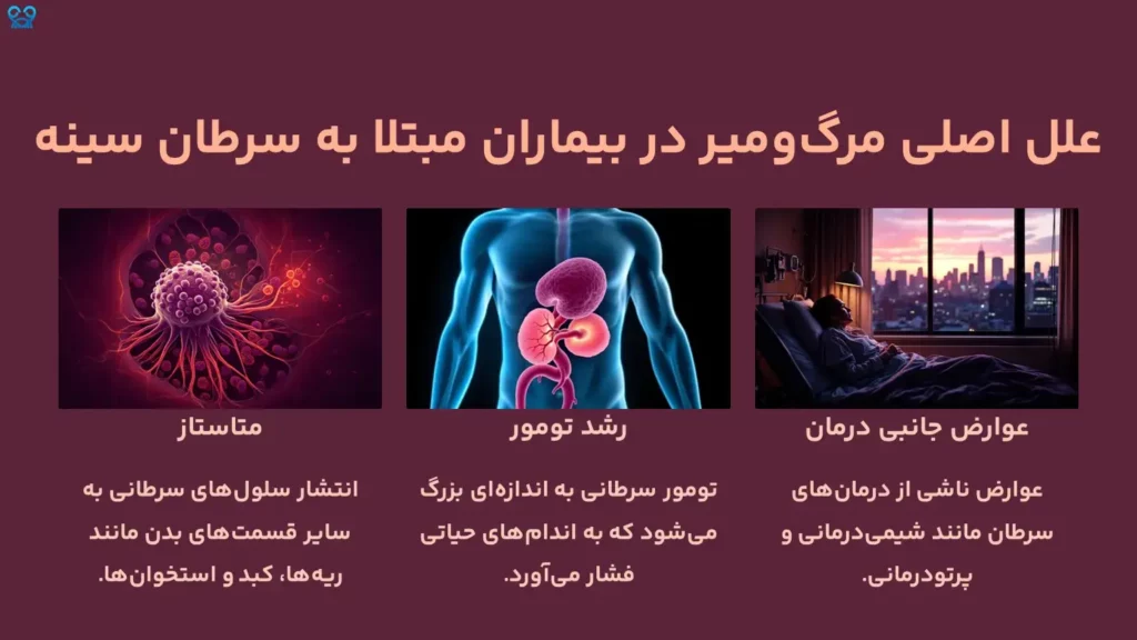 مرگومیر ناشی از سرطان سینه