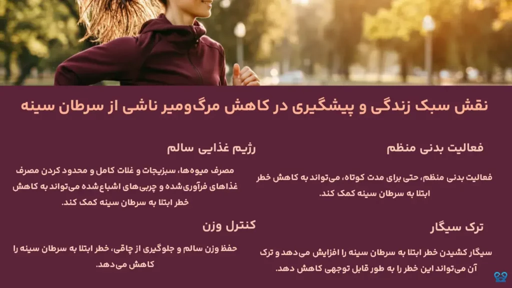 مرگومیر ناشی از سرطان سینه