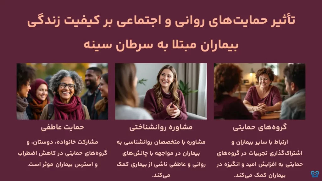 مرگومیر ناشی از سرطان سینه