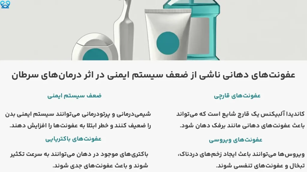 سلامت دهان