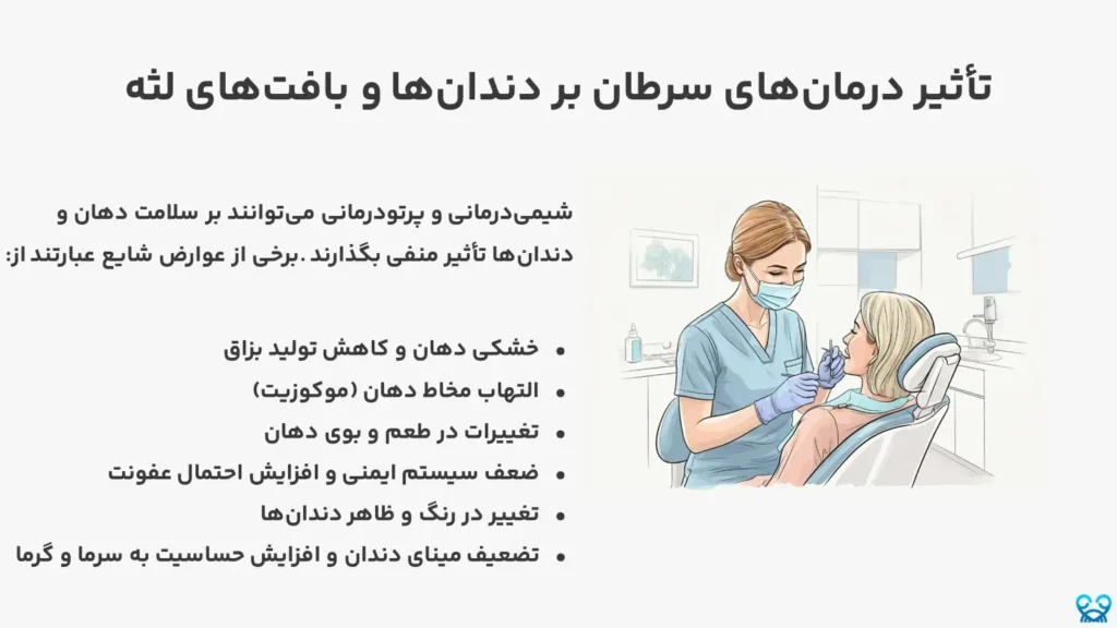 سلامت دهان
