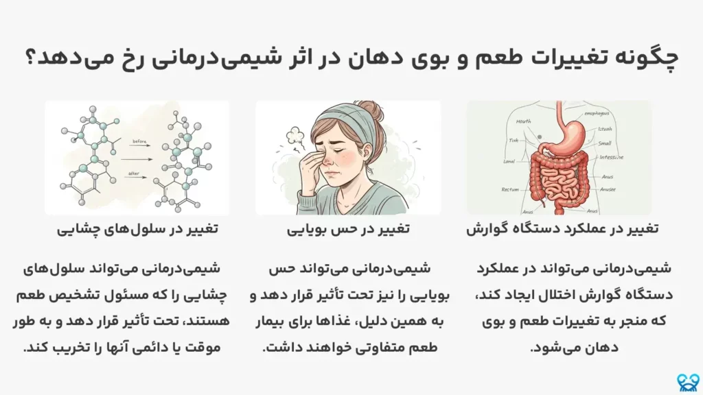 سلامت دهان