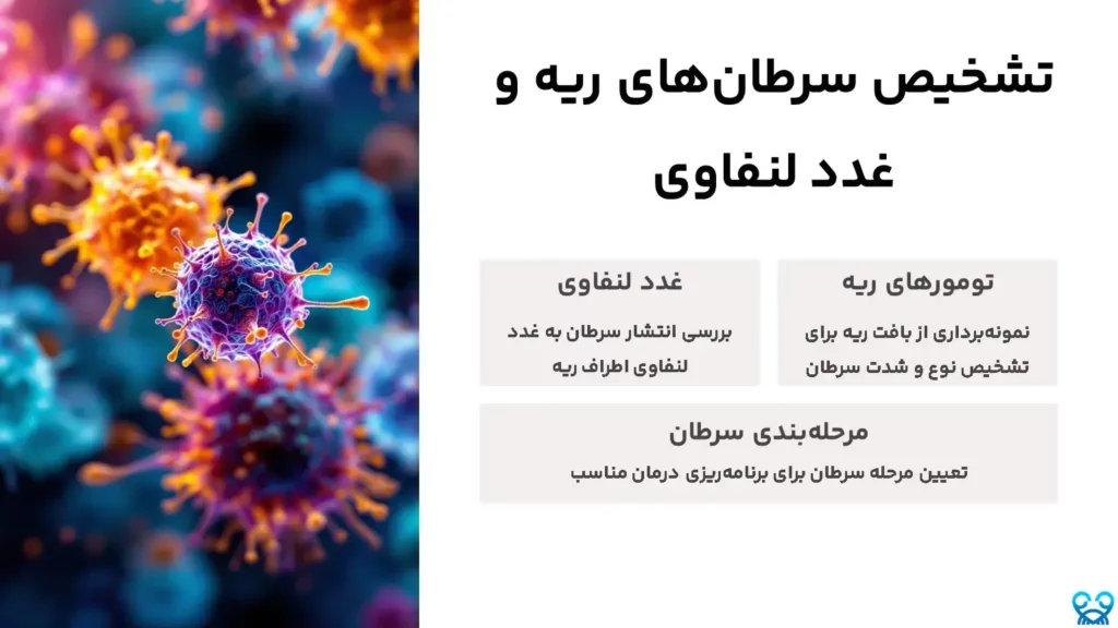 تشخیص سرطانهای ریه و غدد لنفاوی