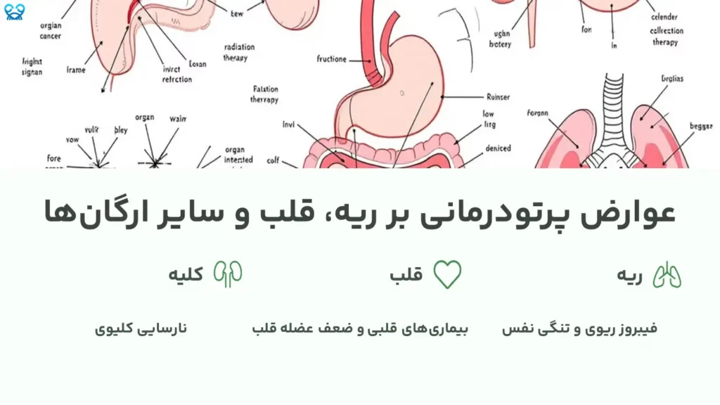 عوارض پرتودرمانی بر ریه، قلب و سایر ارگانها