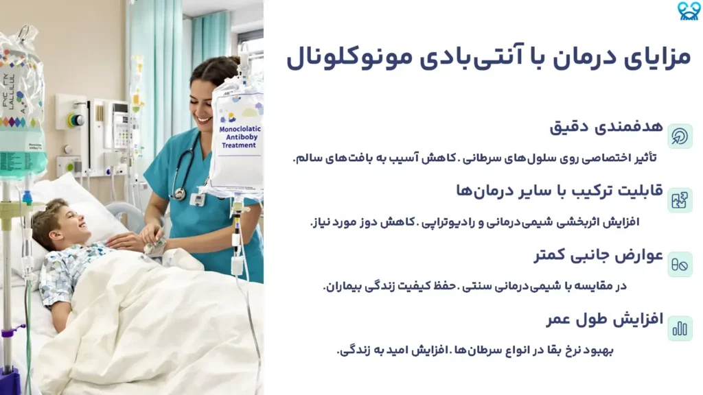 مزایای درمان با آنتیبادی مونوکلونال