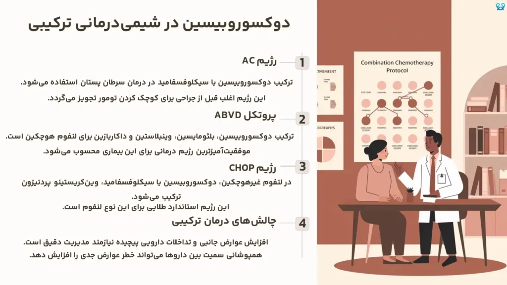 دوکسوروبیسین در شیمیدرمانی ترکیبی