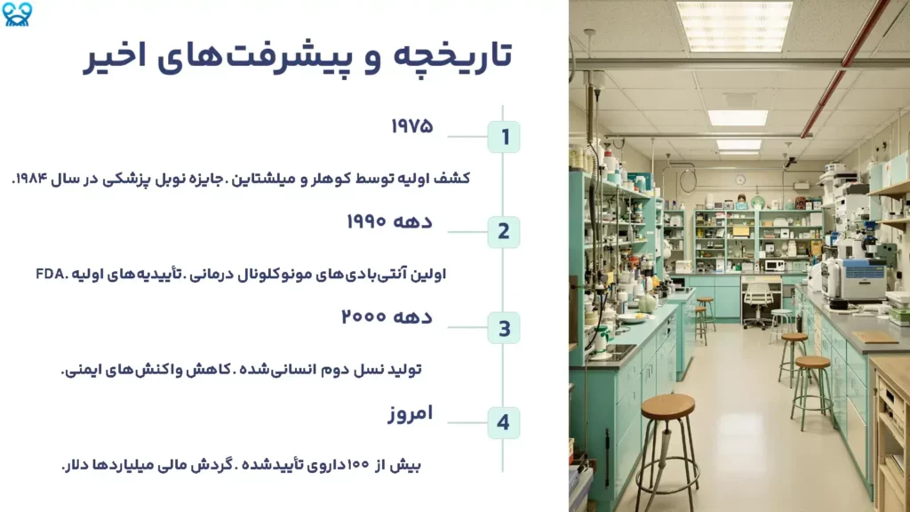 تاریخچه آنتیبادیهای مونوکلونال