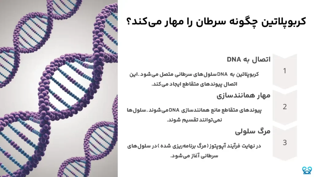کربوپلاتین چگونه سرطان را مهار میکند؟