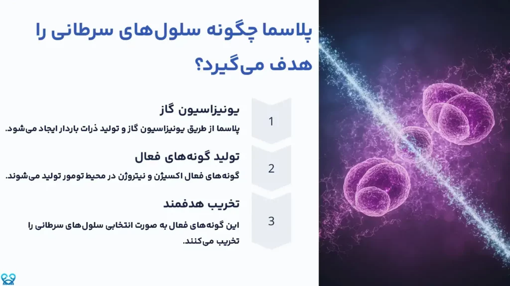 پلاسما درمانی