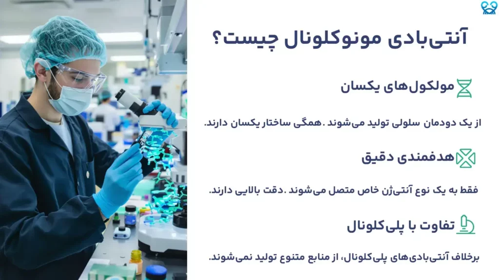 آنتیبادی مونوکلونال چیست؟