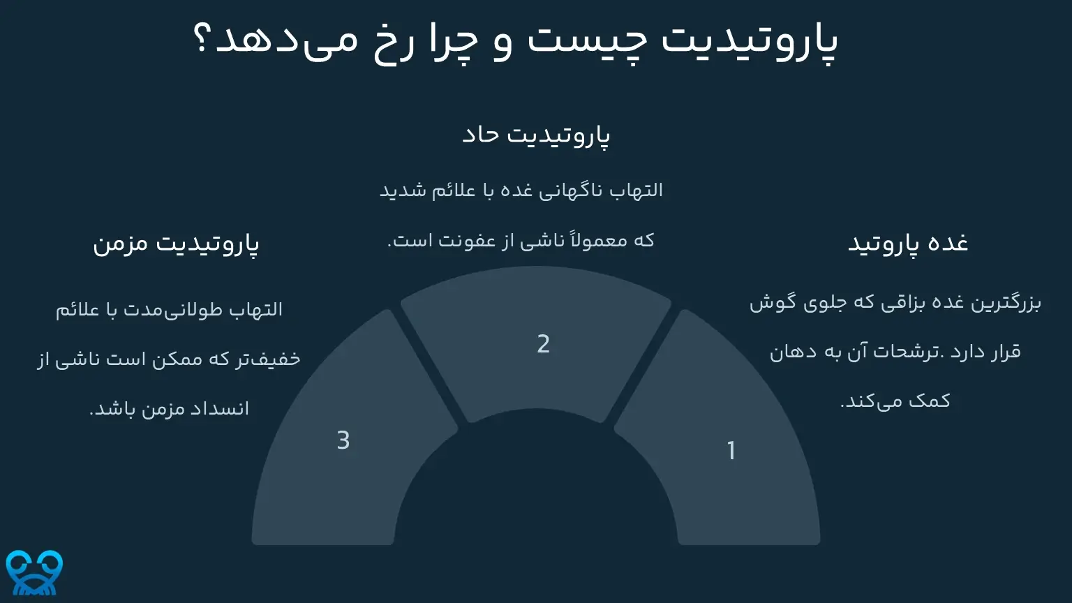 پاروتیدیت چیست و چرا رخ می‌دهد؟
پاروتیدیت چیست و چرا رخ می‌دهد؟
