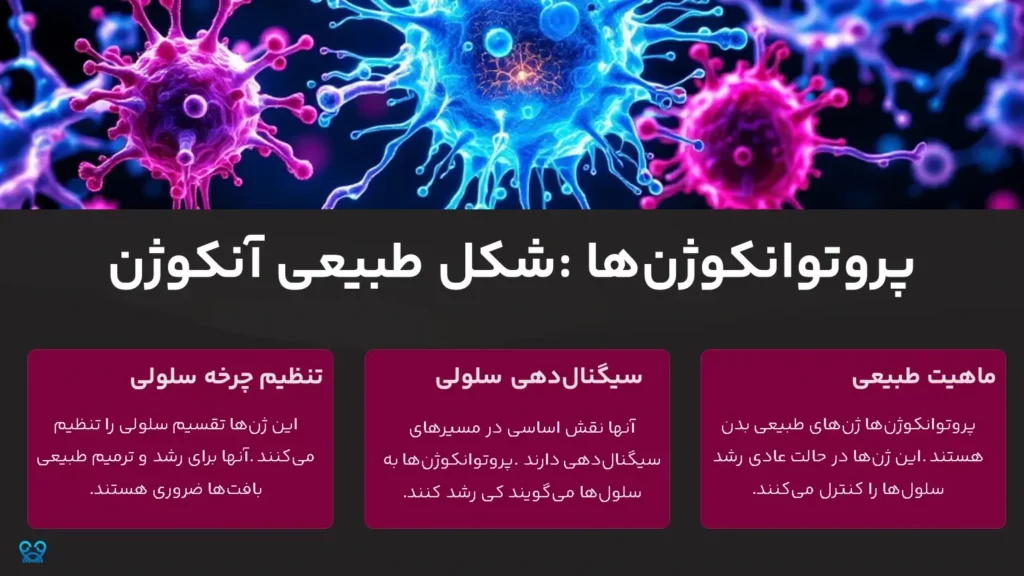 آنکوژن