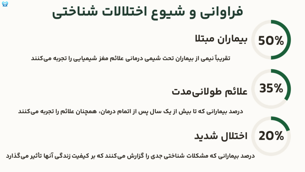 فراموشی ناشی از شیمیدرمانی