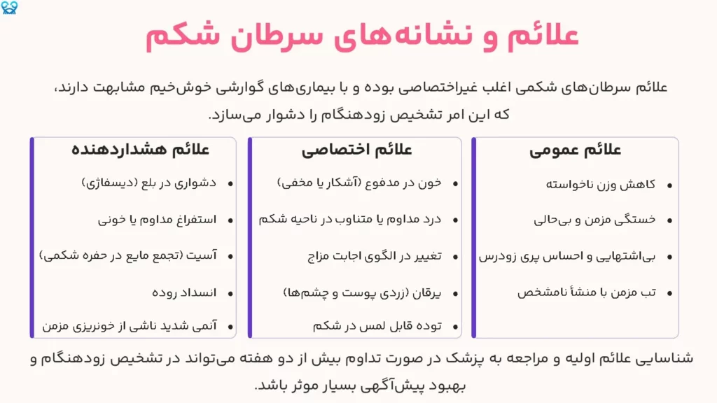 علائم و نشانههای سرطان شکم