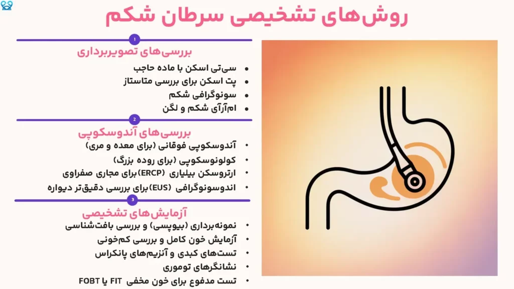 روشهای تشخیصی سرطان شکم