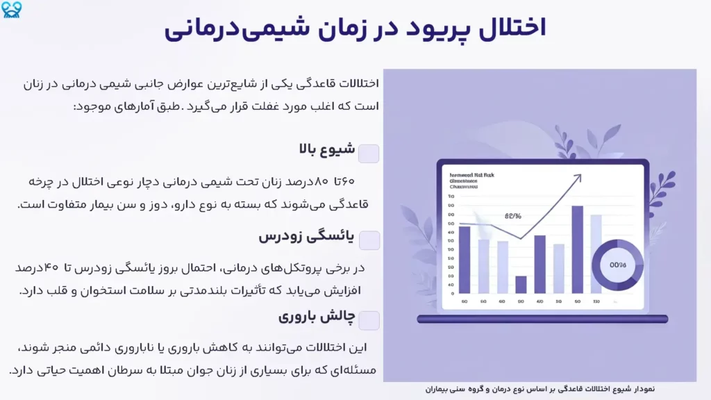 اختلال پریود در زمان شیمی‌درمانی