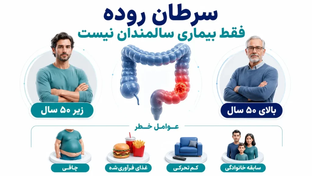 نشانههای سرطان روده